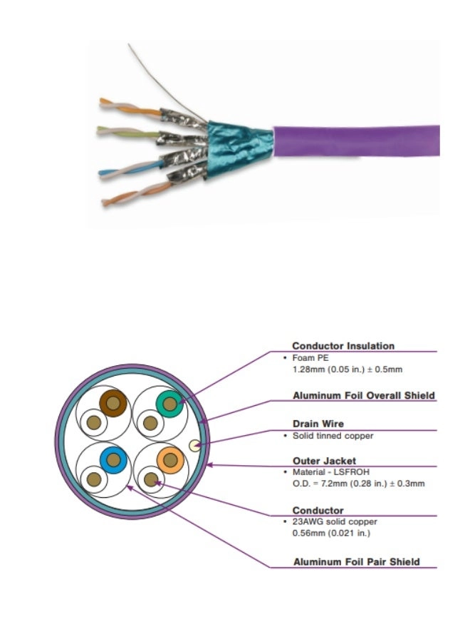 CAT6A F/FTP Cable - 500 Meter