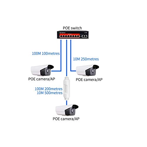 PoE Extender - 1 48V IEEE 802.3at / 802.3af 100 Megabits Per Second