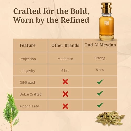 Oil Based Perfume for Men - 80 ML