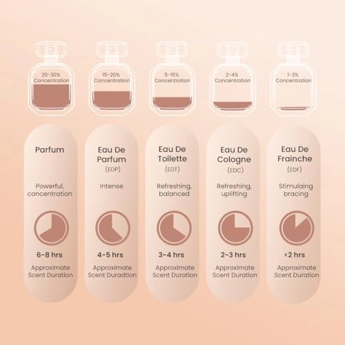 Gravity Eau de Parfum 100ml