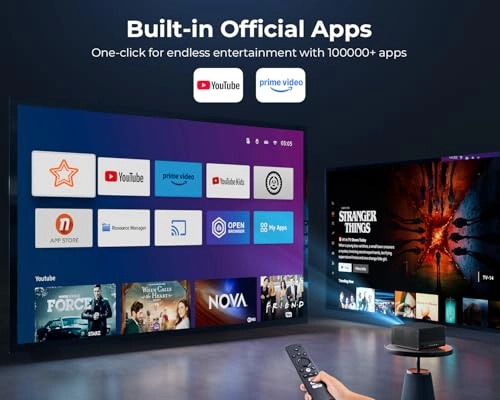 YG561 1500 ANSI Lumens