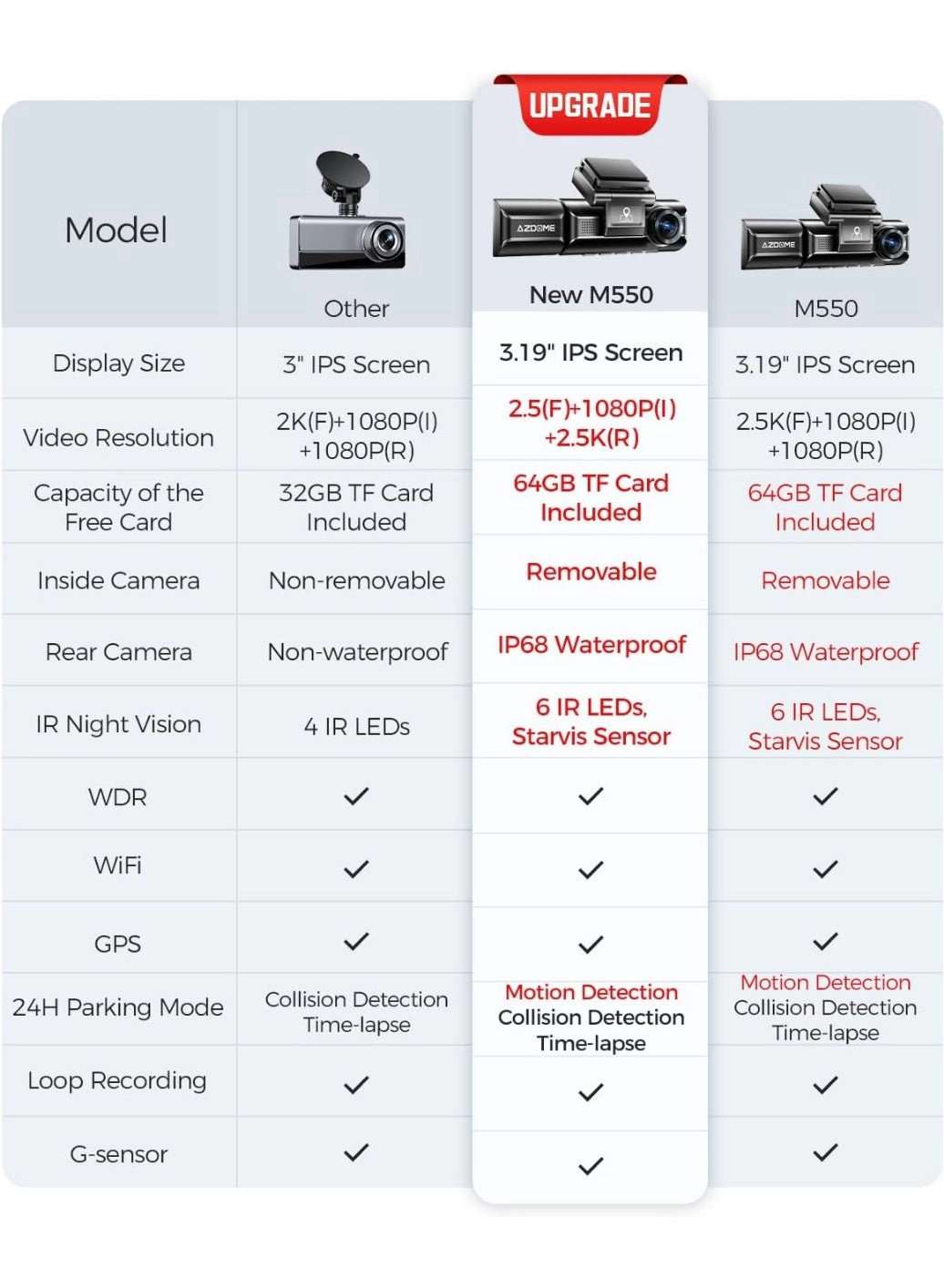 M550 Max 3840 X 2160