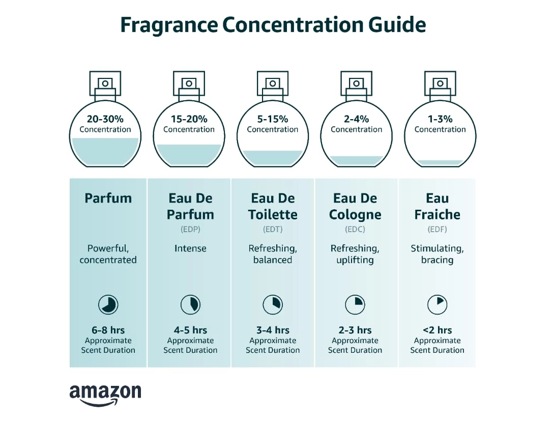 Ambery Vanilla Eau de Parfum 50 ml