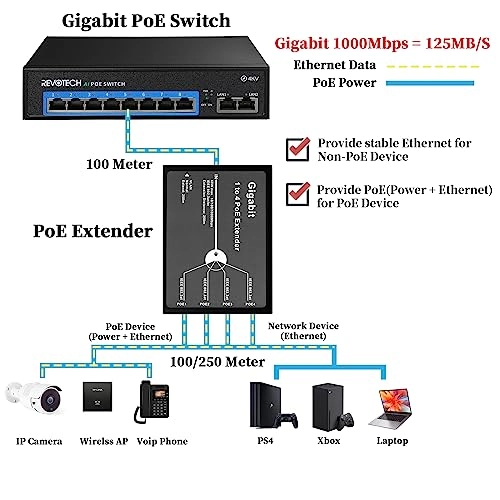 POE5004G-V2 - 48V 30W 4 IEEE802.3af/at/BT 10/100/1000Mbps 60W