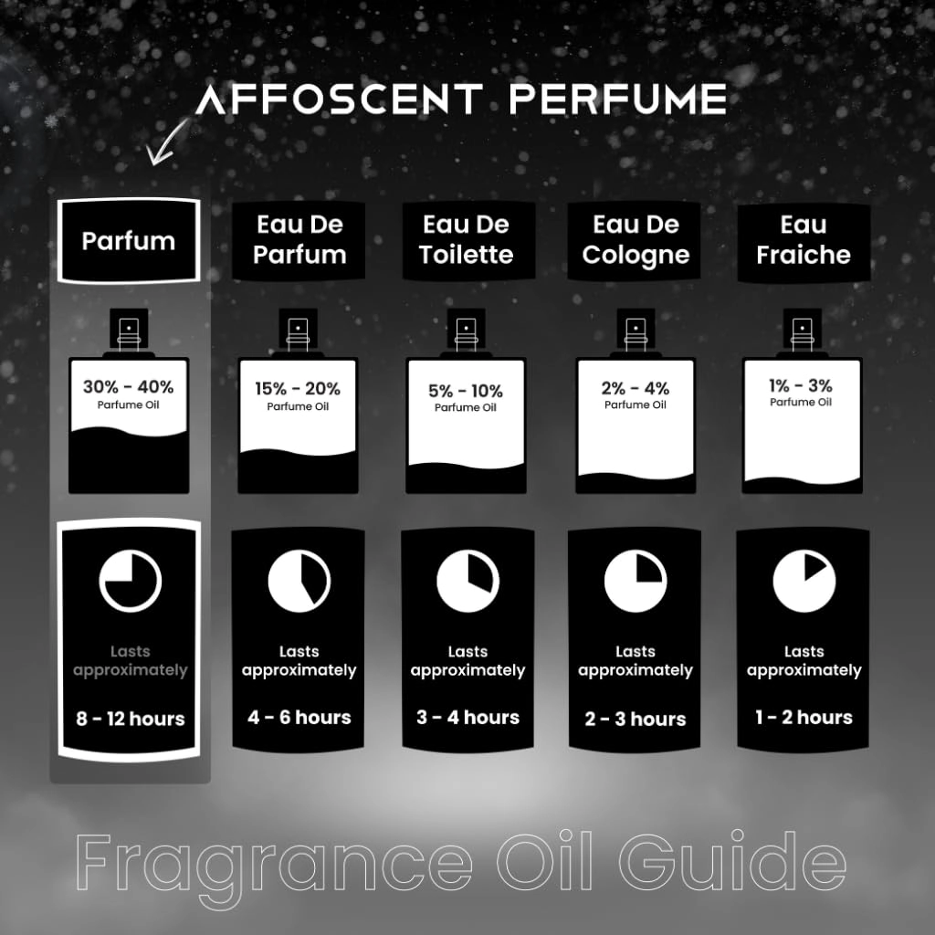 Nirvana Eau de Parfum 20 ml