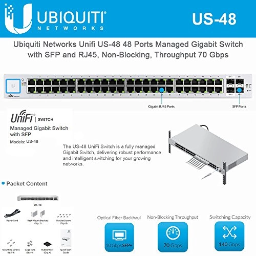 US-48 48-ports