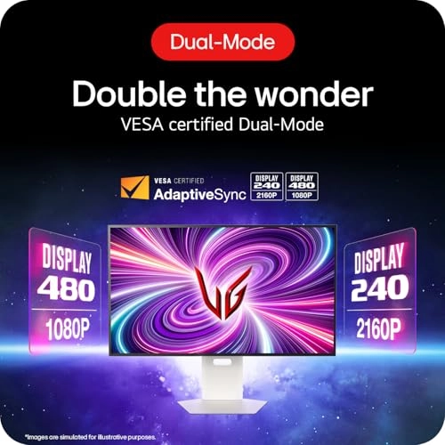 32GS95UV-W - 31.5 Inches 3840 x 2160