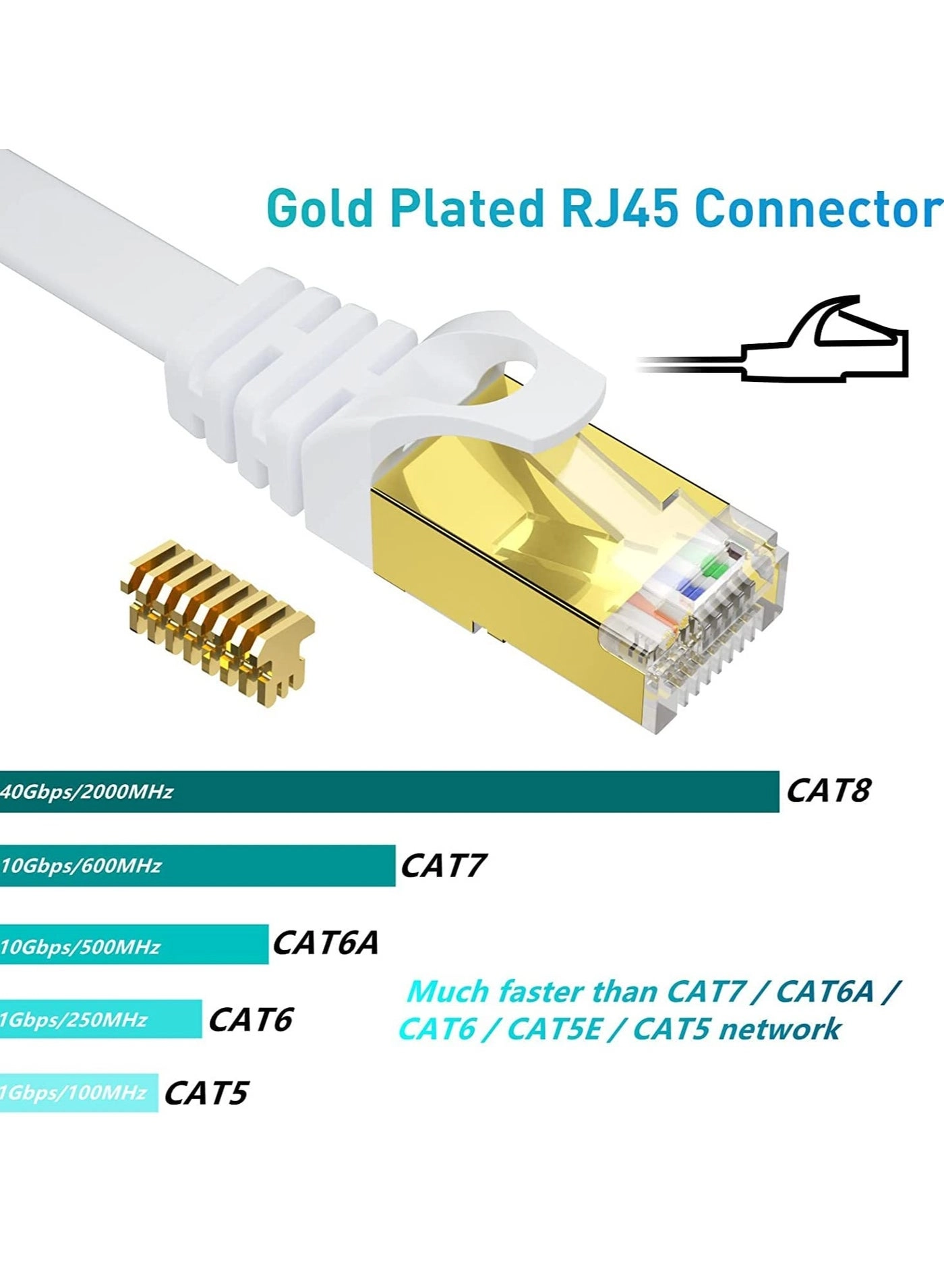 Cat 8 Ethernet Cable - 25 ft