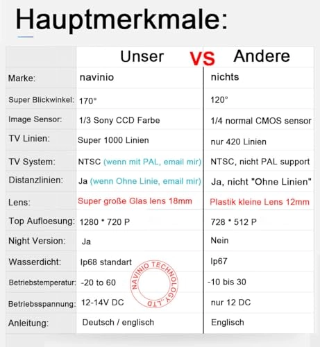 Rear View Camera - Night vision 1280 x 720 pixels