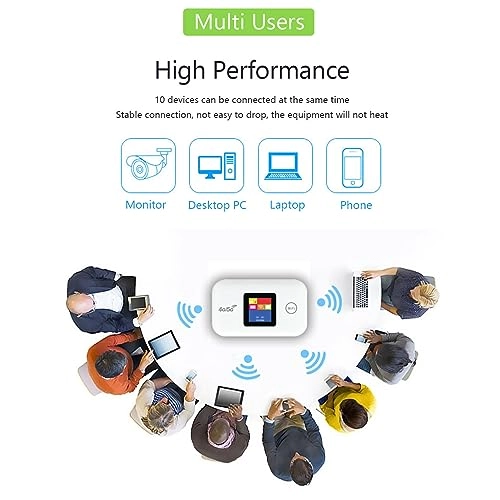 Wireless Hotspot - 4G LTE 150Mbps