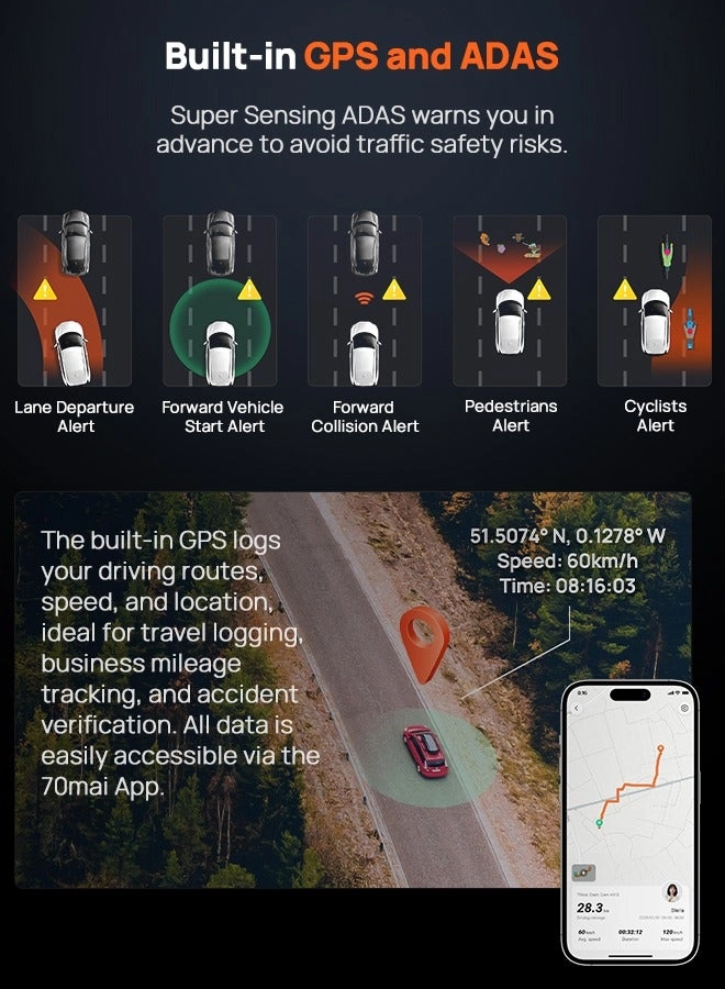 A800S 3840 X 2160 pixels