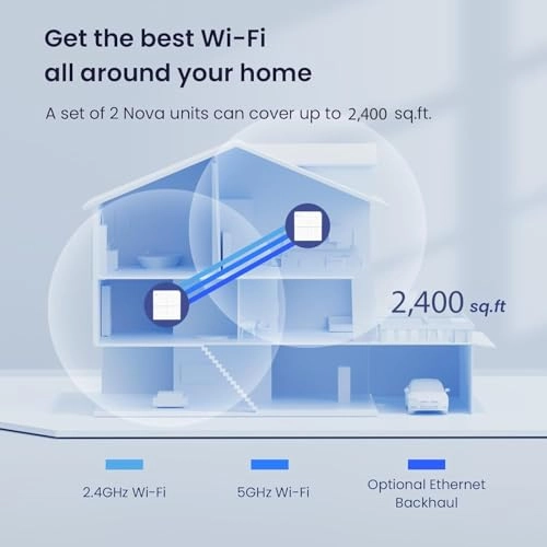 Nova MW6 - Wi-Fi 5 2-Pack