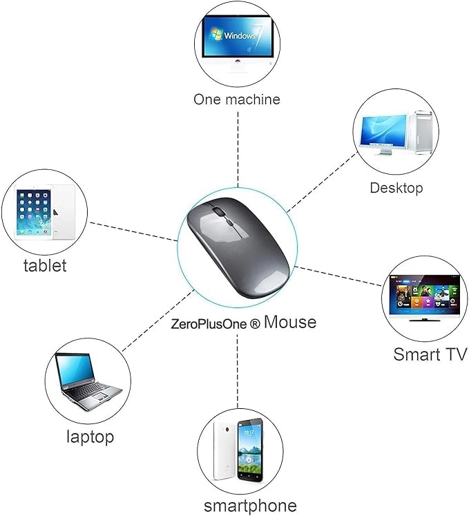 Wireless Mouse - Bluetooth & 2.4G