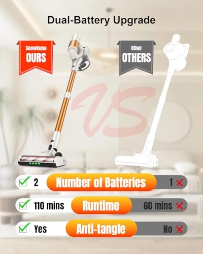 Cordless Vacuum Cleaner - 110-Min Stick Vacuum