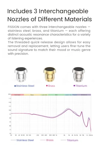 Fission Wired Earbud