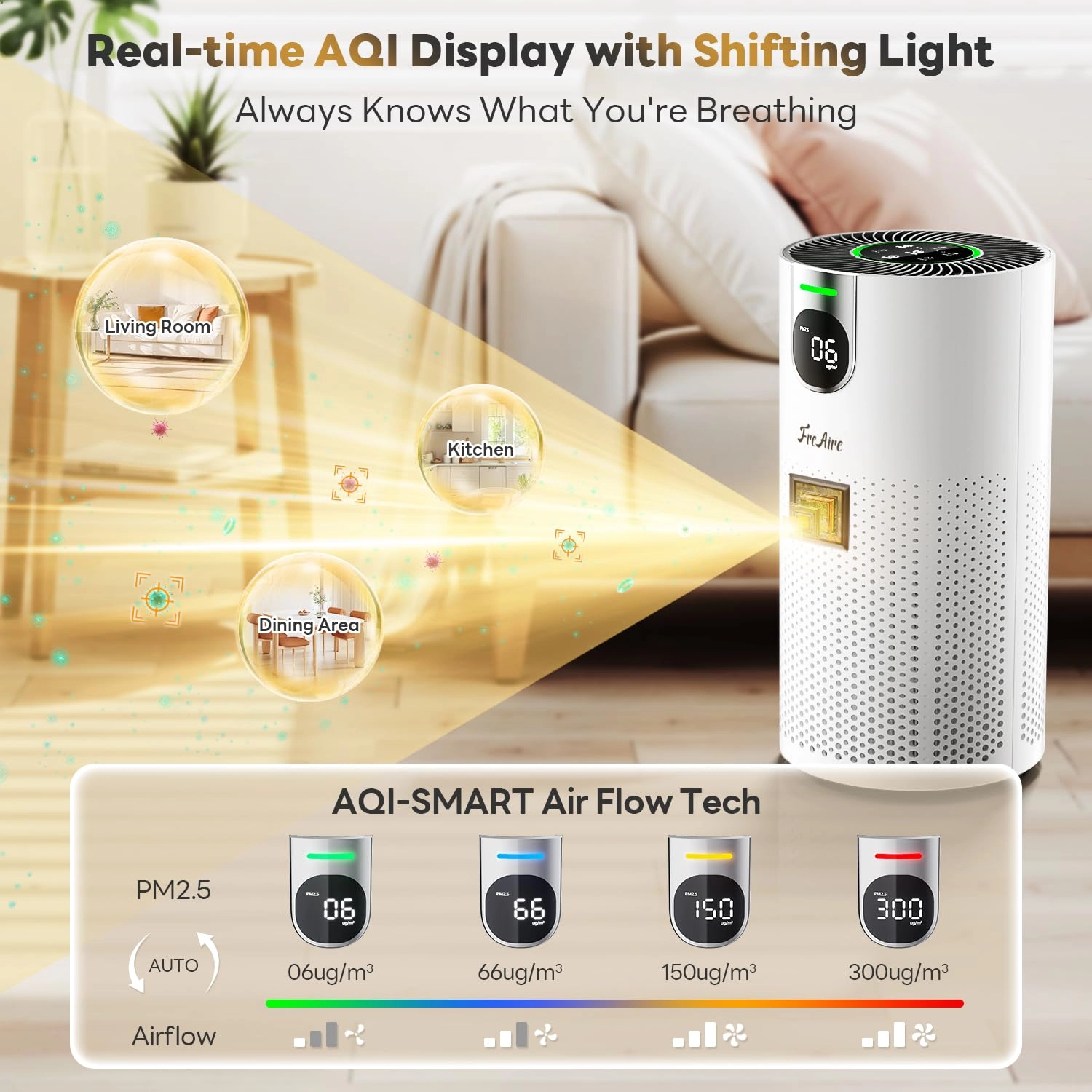 HAP606 - 1800Ft² 20dB PM2.5 Display