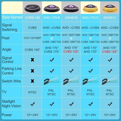 D170 AHD - Night vision Universal Connector 720P