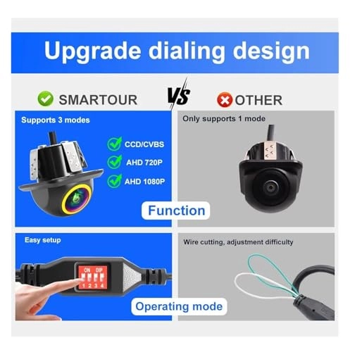 Vehicle Rear View Camera - Starlight Night Vision AHD CVBS 1920x1080P