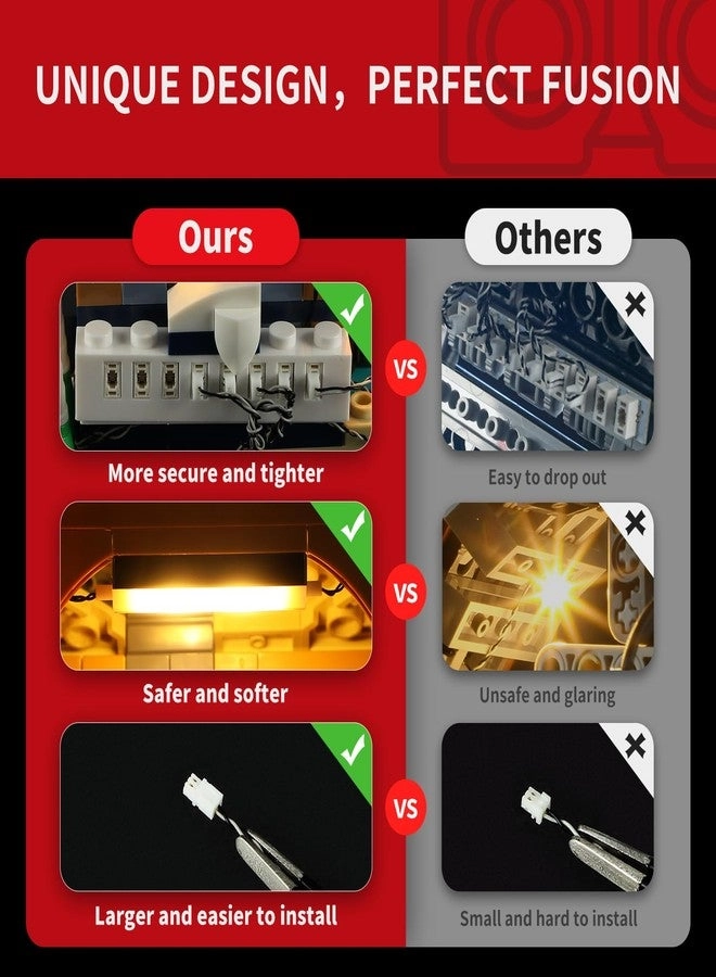 2.0 Light Kit for Santa's Post Office - Innovative Led Lighting Compatible with Icons 10339