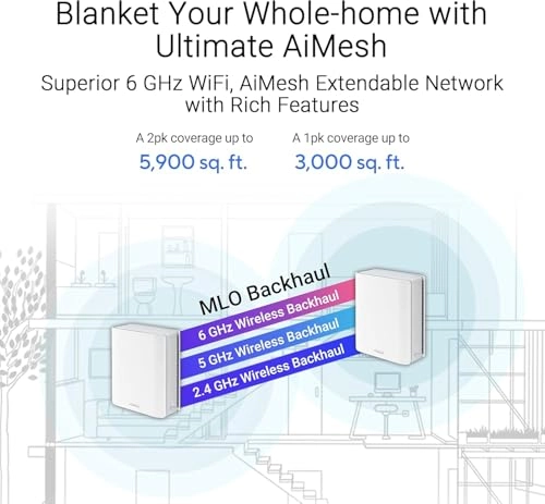 BE14000 - 802.11BE Pack of 3