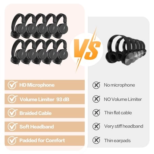 I35PACK Wired Headphone