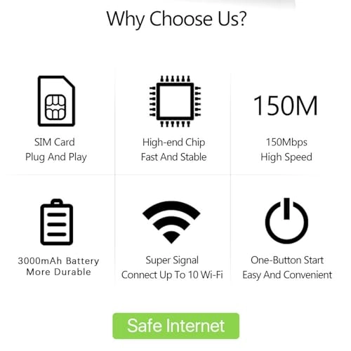Portable 4G WIFI Router - 802.11 b/g/n 300Mbps