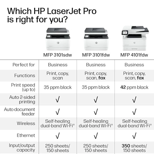 LaserJet Pro MFP 3101sdw