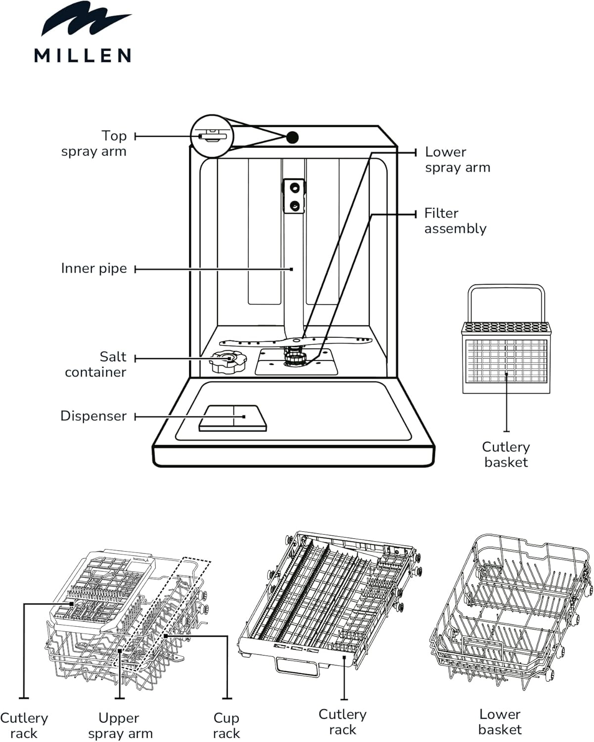 MDW60732 Integrated