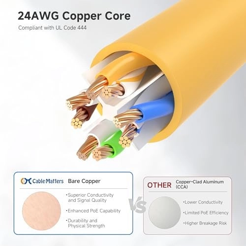 Cat 6 Ethernet Cable - 10ft Pack