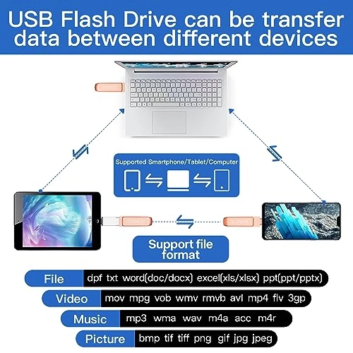 Flash Drive - USB 3.0 128GB