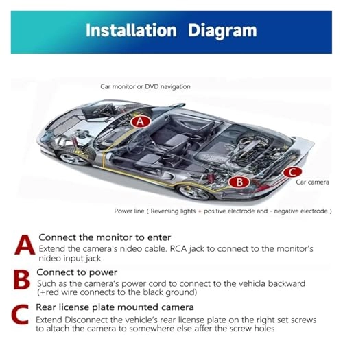 Rear View Parking Camera - Night vision 728(H) * 492(V)