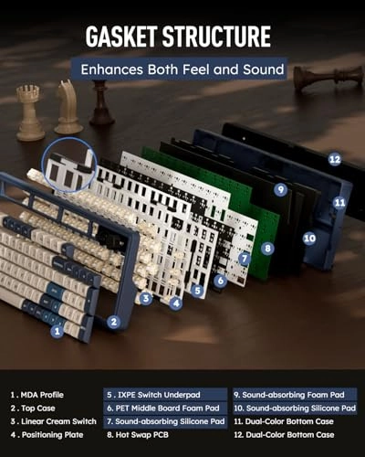 RKM100 - Wired/Wireless