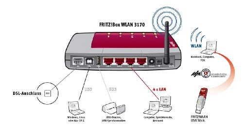 Box 3170 - 125Mbps 802.11b, 802.11g