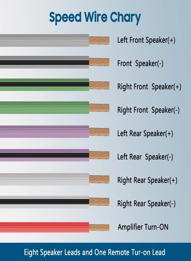 9 Conductor Speaker Cable - 20 FT