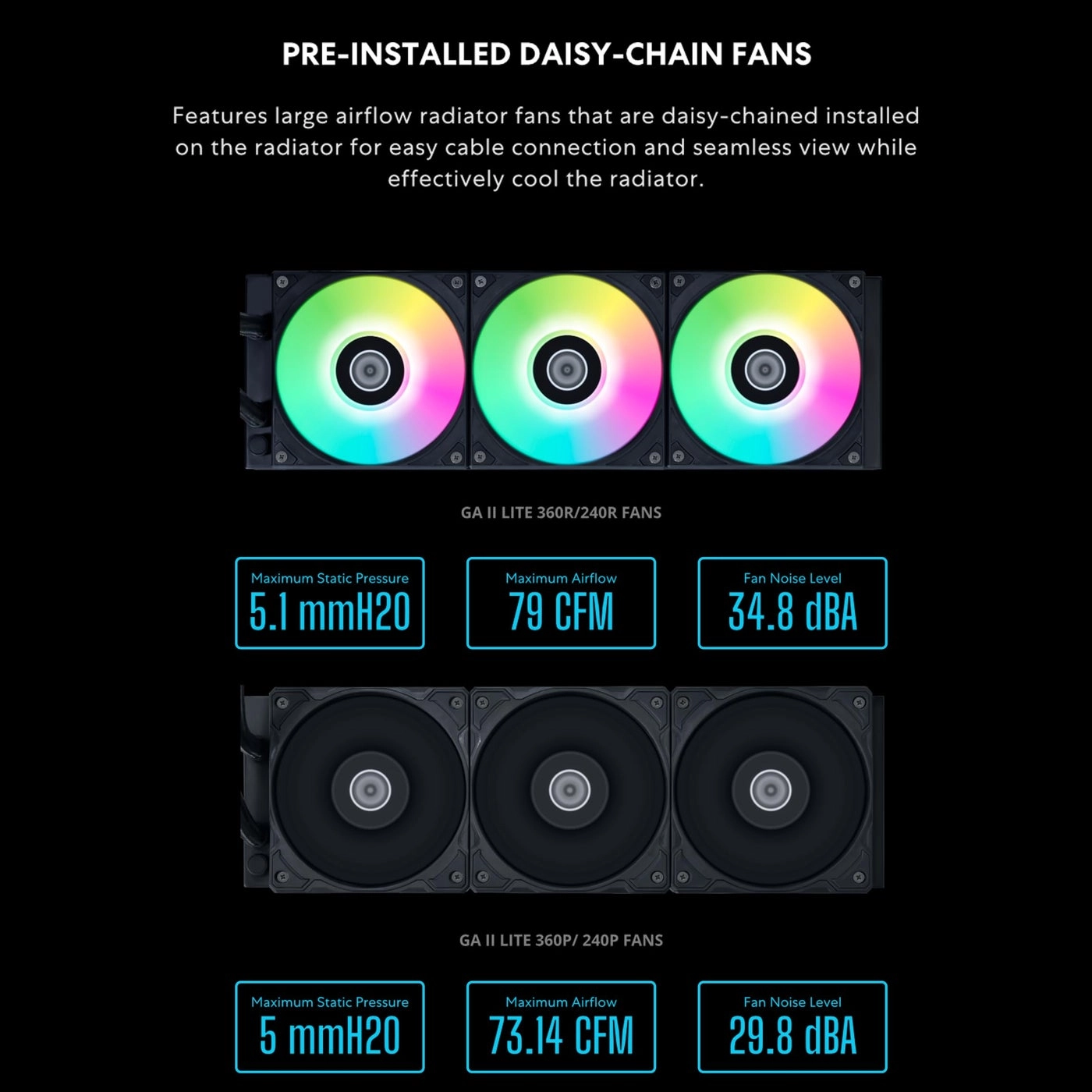 GA II Lite 360R - 3 fan(s) 120mm