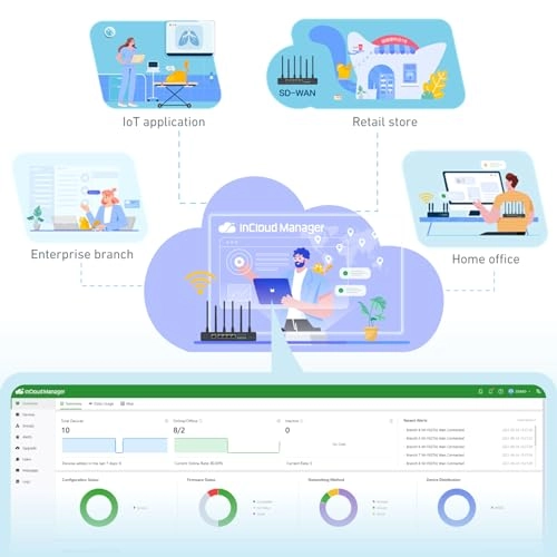 EdgeRouter600 - 5G Cellular 802.11ac, 802.11b, 802.11g, 802.11n