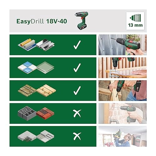 EasyDrill 18V-40 - 2Ah