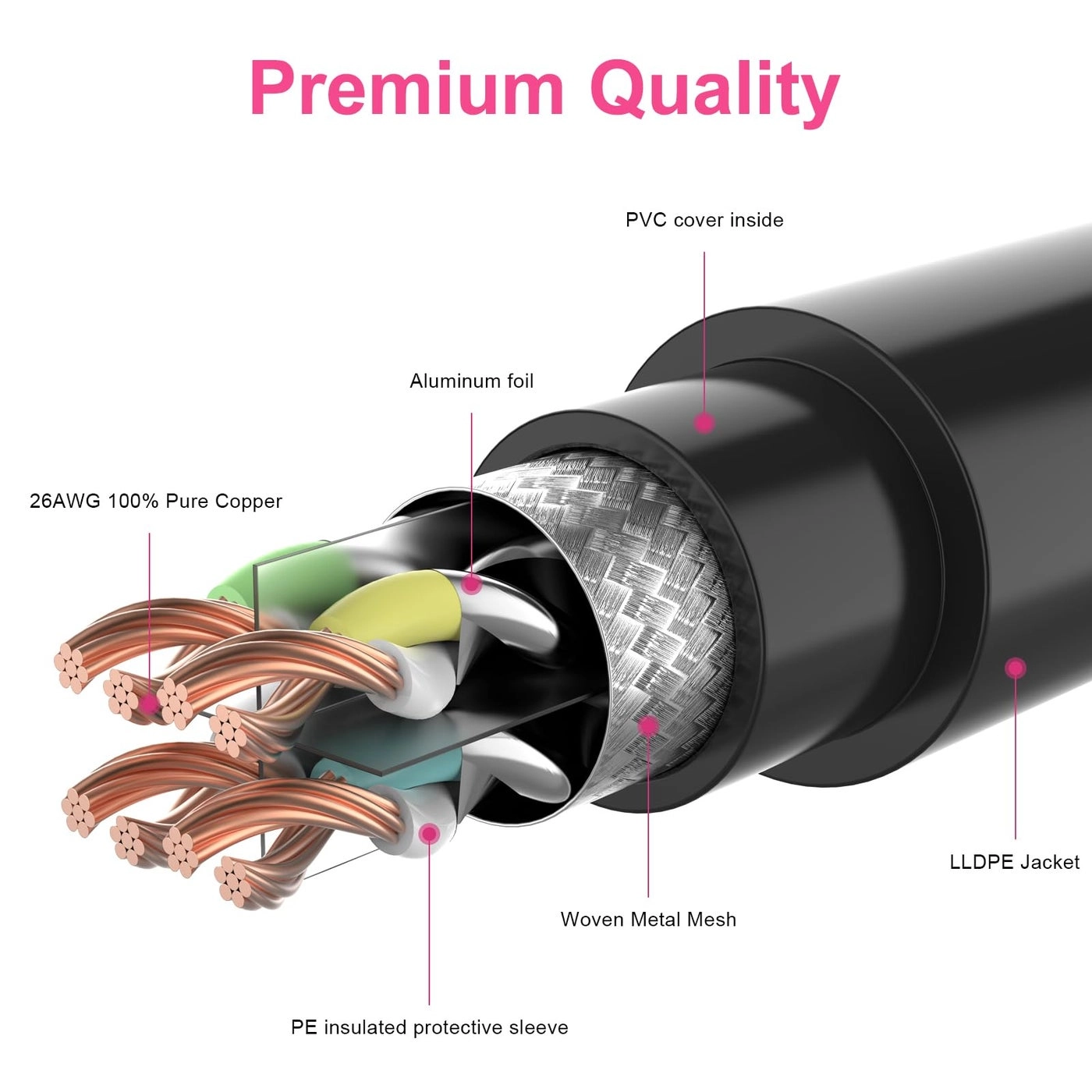 Cat8 Outdoor Ethernet Cable - 300FT