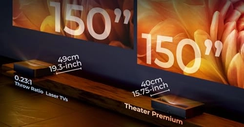 Theater Premium L206FGNX2 2200 lumen