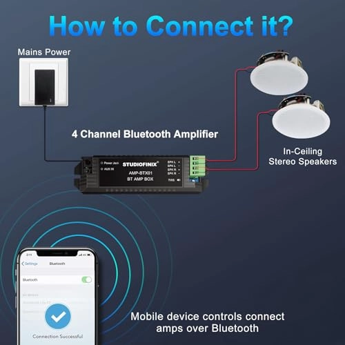 Bluetooth Ceiling Speakers - 2 channel 300 Watt
