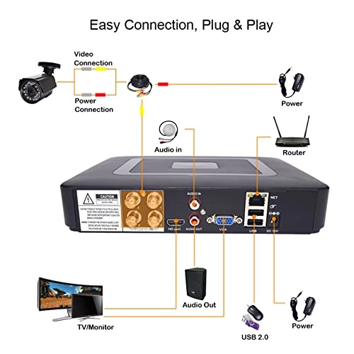 4CH DVR + AHD Analog Camera - 2Pcs 1080P 2MP
