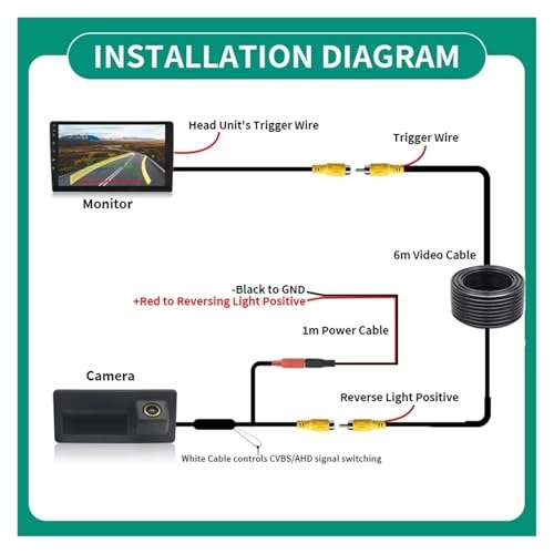 Car Backup Camera - Night vision