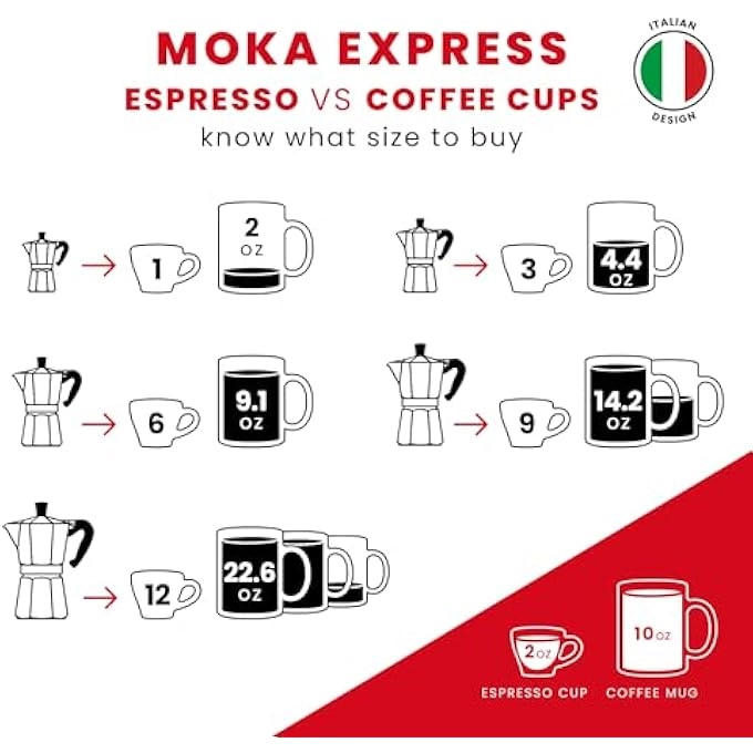 Moka Express - 6 Cups 250 ml