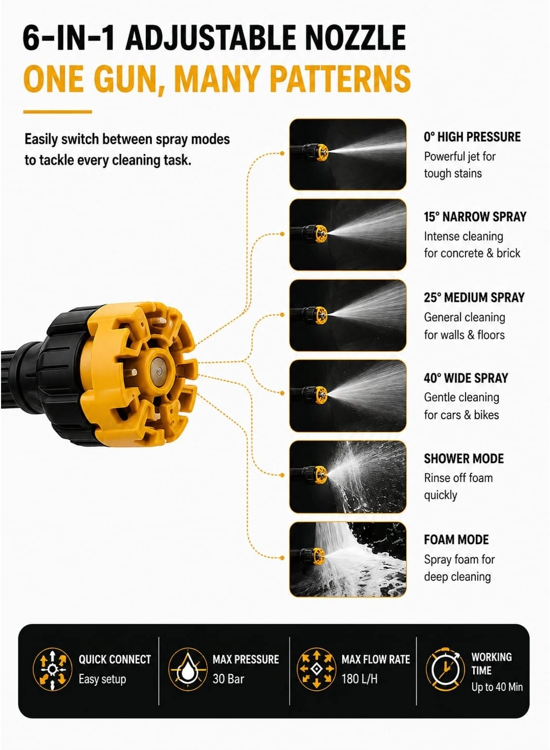 High Pressure Electric Washer - Cordless 180W