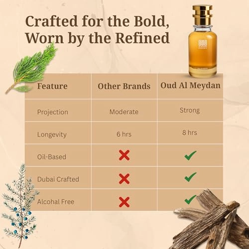 Impression of Ouddd Woody Instenssed - 50 ML