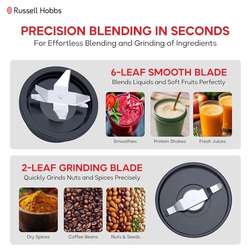 Nutriboost Blender - 900W