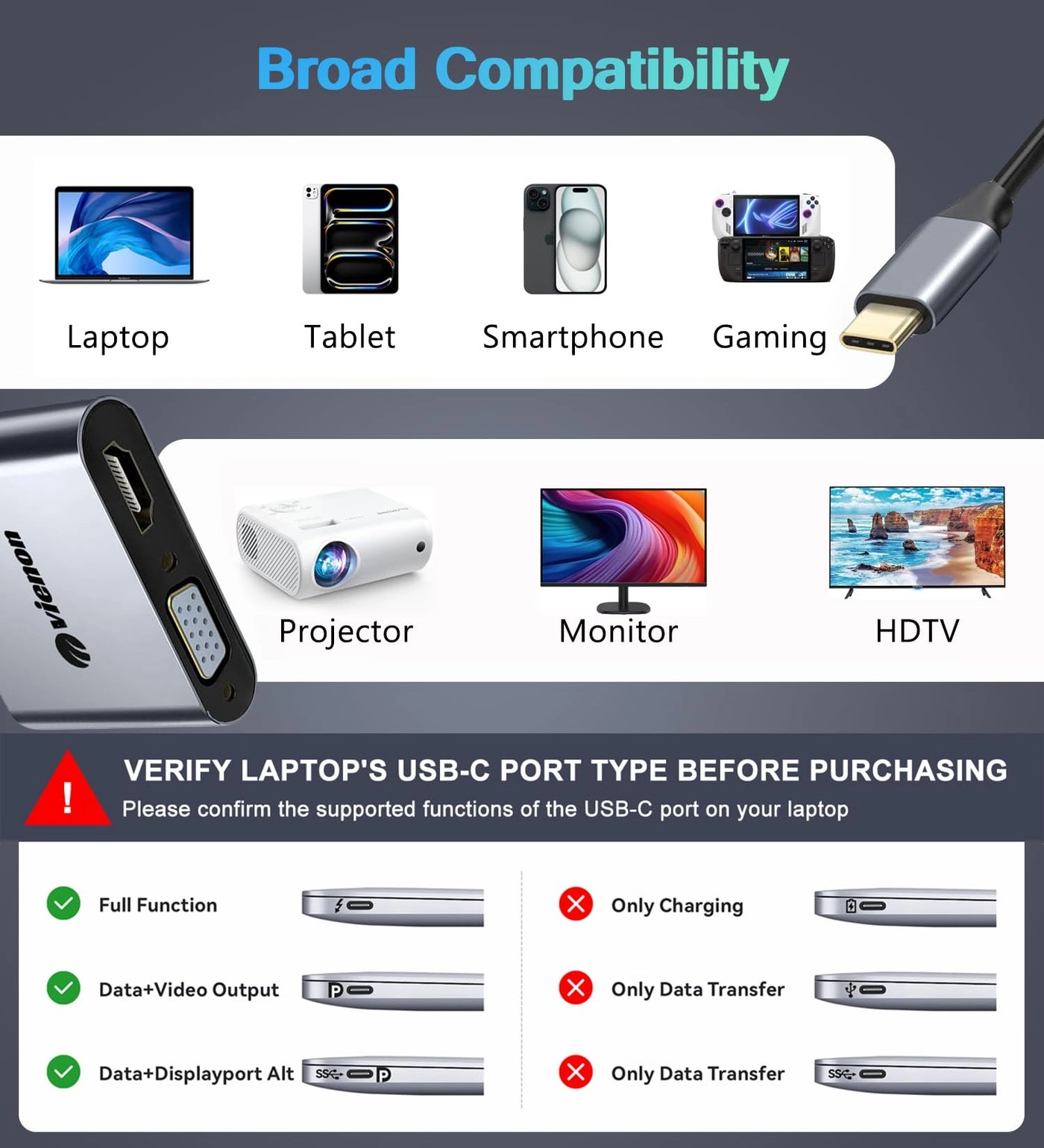 USB C to HDMI VGA Adapter - 4 IN 1 100W PD USB 3.0