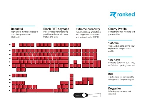 Blank Premium Keycap Set - US Wired