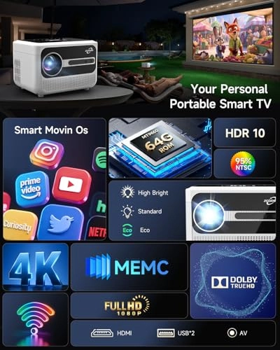 A6S 1300 ANSI Lumen