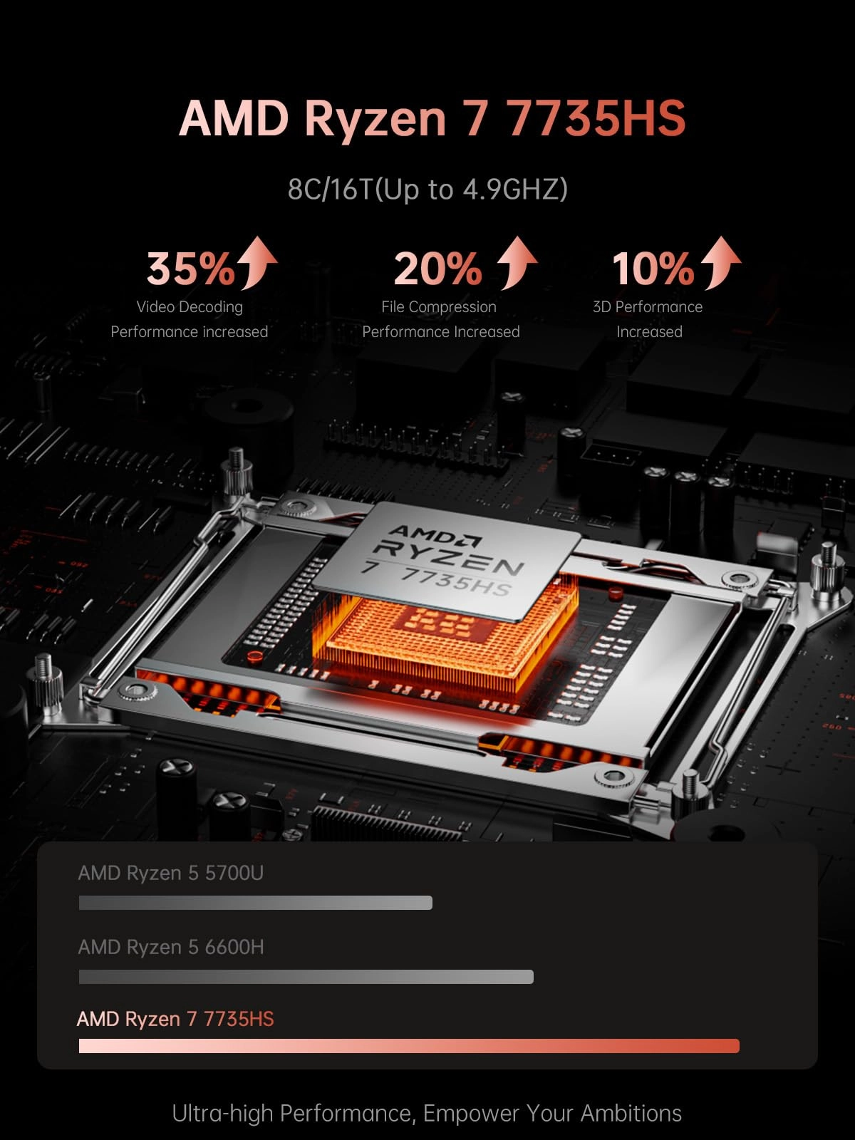 RX16 - 16'' Ryzen 7-7735HS 16GB DDR5 512GB SSD